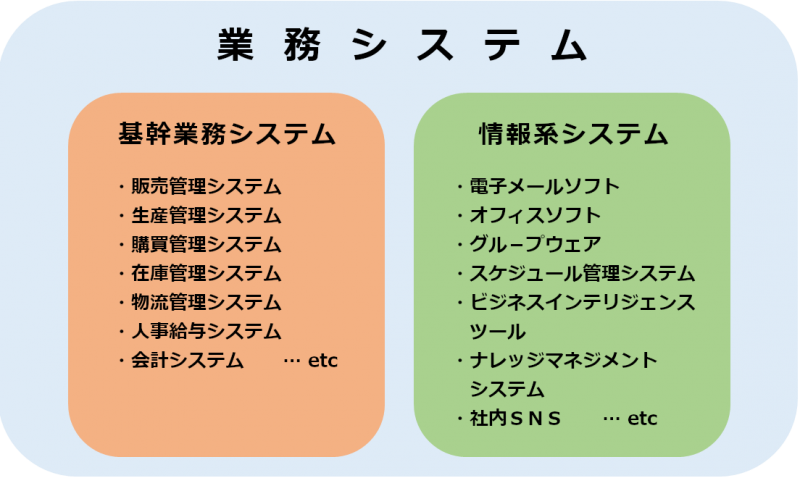 システム の 種類